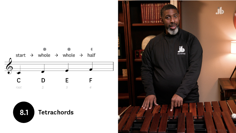 (Ch. 8.3)-Tetrachords
